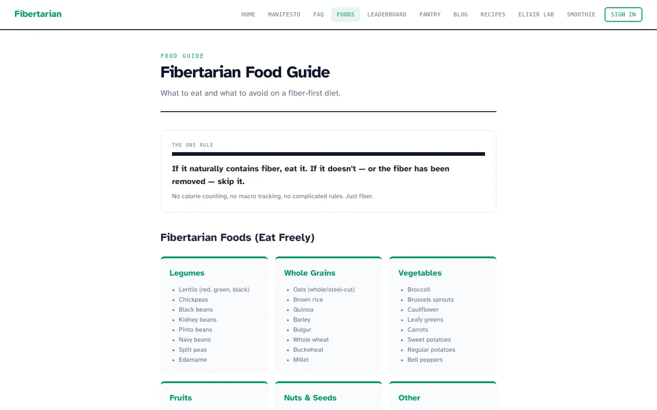 Fibertarian food guide